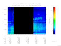 MARSIS AIS plot