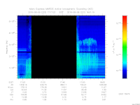MARSIS AIS plot