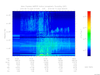 MARSIS AIS plot