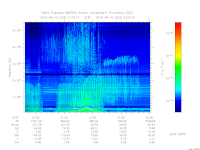MARSIS AIS plot