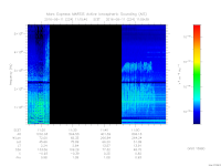 MARSIS AIS plot