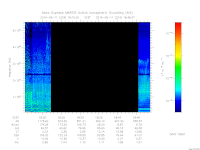 MARSIS AIS plot