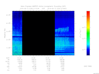 MARSIS AIS plot