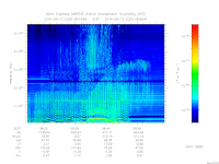 MARSIS AIS plot