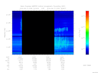 MARSIS AIS plot