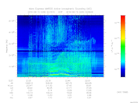 MARSIS AIS plot