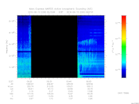 MARSIS AIS plot