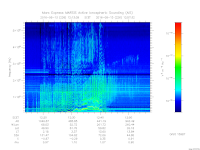 MARSIS AIS plot