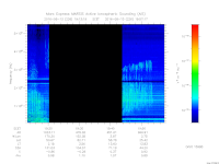 MARSIS AIS plot
