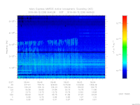 MARSIS AIS plot