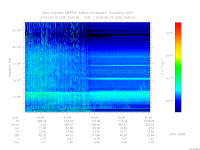 MARSIS AIS plot