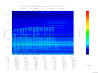 MARSIS AIS plot