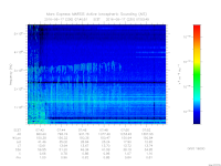 MARSIS AIS plot