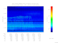MARSIS AIS plot