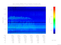 MARSIS AIS plot