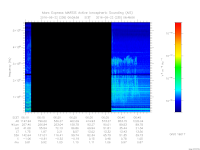 MARSIS AIS plot