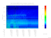 MARSIS AIS plot