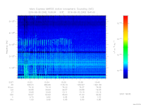 MARSIS AIS plot