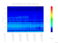 MARSIS AIS plot