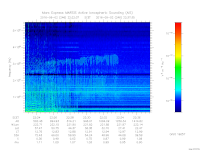 MARSIS AIS plot