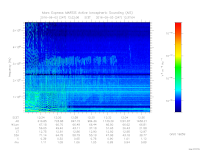 MARSIS AIS plot