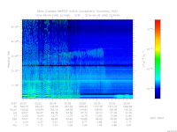 MARSIS AIS plot