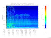 MARSIS AIS plot