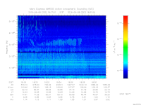 MARSIS AIS plot