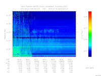 MARSIS AIS plot