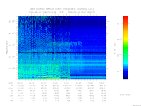 MARSIS AIS plot