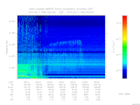 MARSIS AIS plot