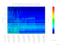MARSIS AIS plot