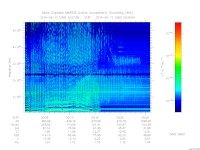 MARSIS AIS plot