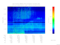 MARSIS AIS plot