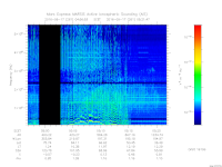 MARSIS AIS plot