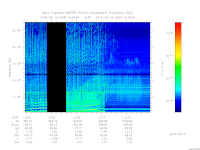 MARSIS AIS plot