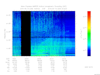MARSIS AIS plot