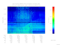 MARSIS AIS plot