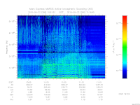 MARSIS AIS plot