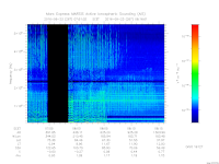 MARSIS AIS plot