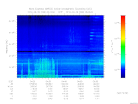 MARSIS AIS plot