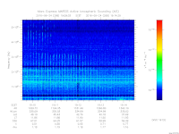 MARSIS AIS plot