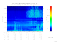 MARSIS AIS plot