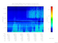 MARSIS AIS plot