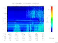MARSIS AIS plot