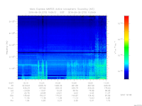 MARSIS AIS plot