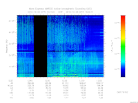 MARSIS AIS plot