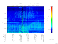 MARSIS AIS plot