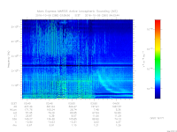 MARSIS AIS plot