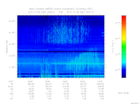 MARSIS AIS plot